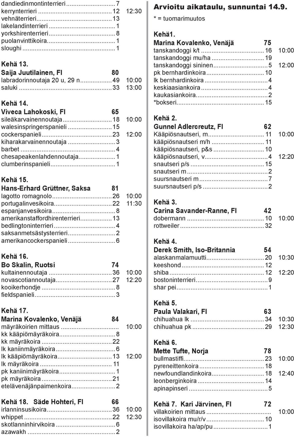 .. 23 12:00 kiharakarvainennoutaja... 3 barbet... 4 chesapeakenlahdennoutaja... 1 clumberinspanieli... 1 Kehä 15. Hans-Erhard Grüttner, Saksa 81 lagotto romagnolo... 26 10:00 portugalinvesikoira.