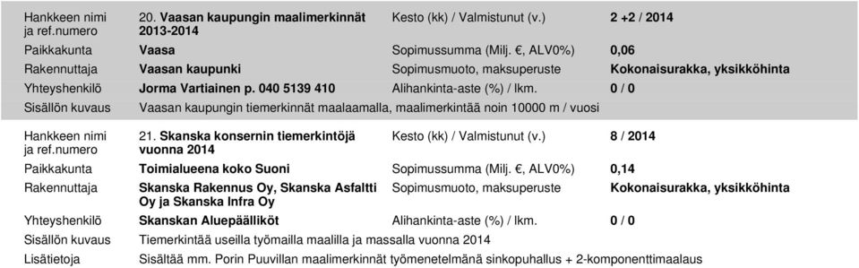 0 / 0 Vaasan kaupungin tiemerkinnät maalaamalla, maalimerkintää noin 10000 m / vuosi 21. Skanska konsernin tiemerkintöjä vuonna 2014 Kesto (kk) / Valmistunut (v.