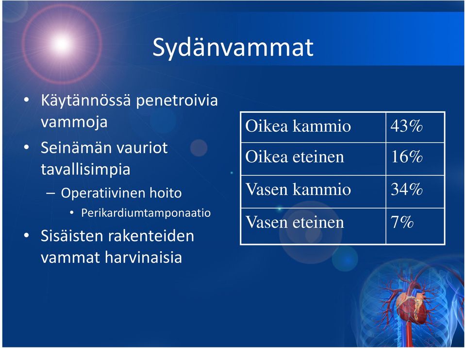 Perikardiumtamponaatio Sisäisten rakenteiden vammat