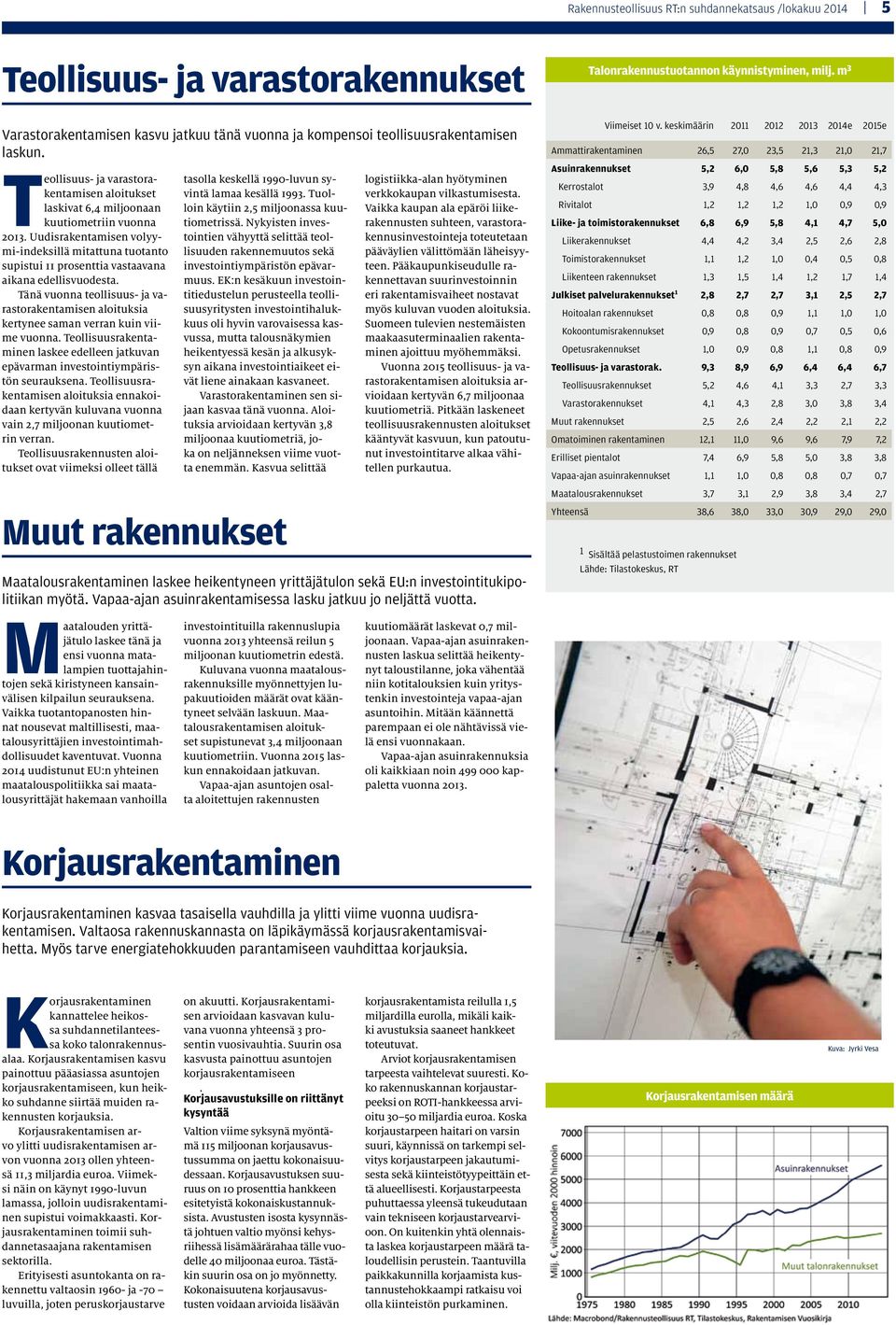 Uudisrakentamisen volyymi-indeksillä mitattuna tuotanto supistui 11 prosenttia vastaavana aikana edellisvuodesta.