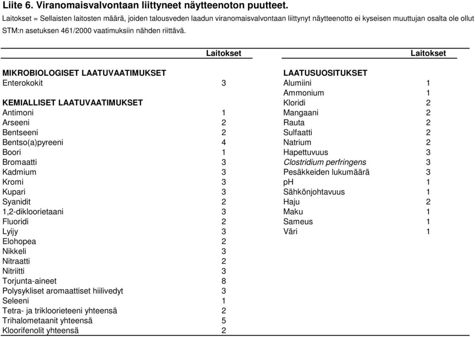 riittävä.