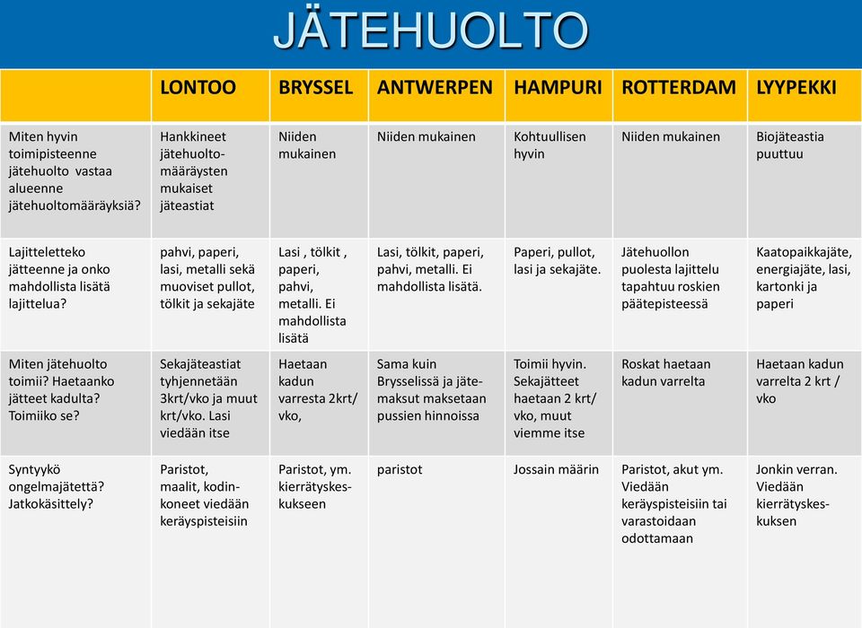 lajittelua? pahvi, paperi, lasi, metalli sekä muoviset pullot, tölkit ja sekajäte Lasi, tölkit, paperi, pahvi, metalli. Ei mahdollista lisätä Lasi, tölkit, paperi, pahvi, metalli.