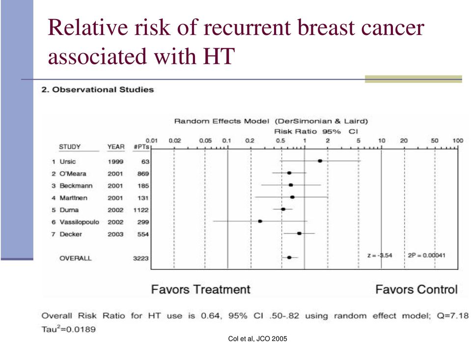 cancer associated