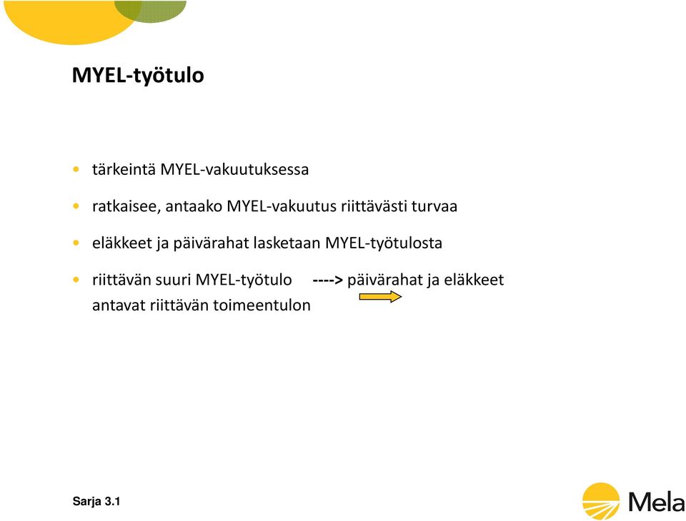 päivärahat lasketaan MYEL työtulosta riittävän suuri MYEL