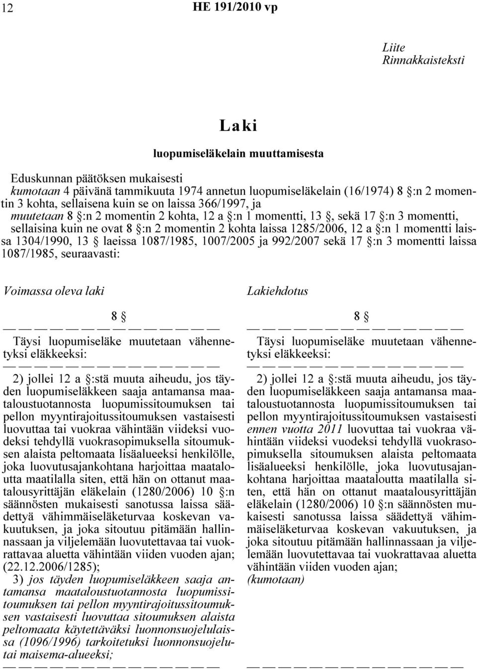 momentti laissa 1304/1990, 13 laeissa 1087/1985, 1007/2005 ja 992/2007 sekä 17 :n 3 momentti laissa 1087/1985, seuraavasti: Voimassa oleva laki 8 Täysi luopumiseläke muutetaan vähennetyksi