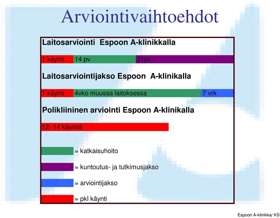 laitoksessa 7 vrk Polikliininen arviointi Espoon A-klinikalla 12-14