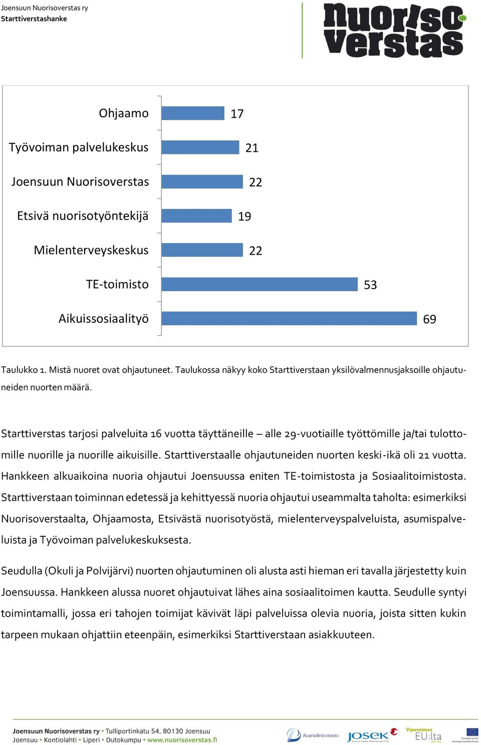 Starttiverstas tarjosi palveluita 16 vuotta täyttäneille alle 29-vuotiaille työttömille ja/tai tulottomille nuorille ja nuorille aikuisille.