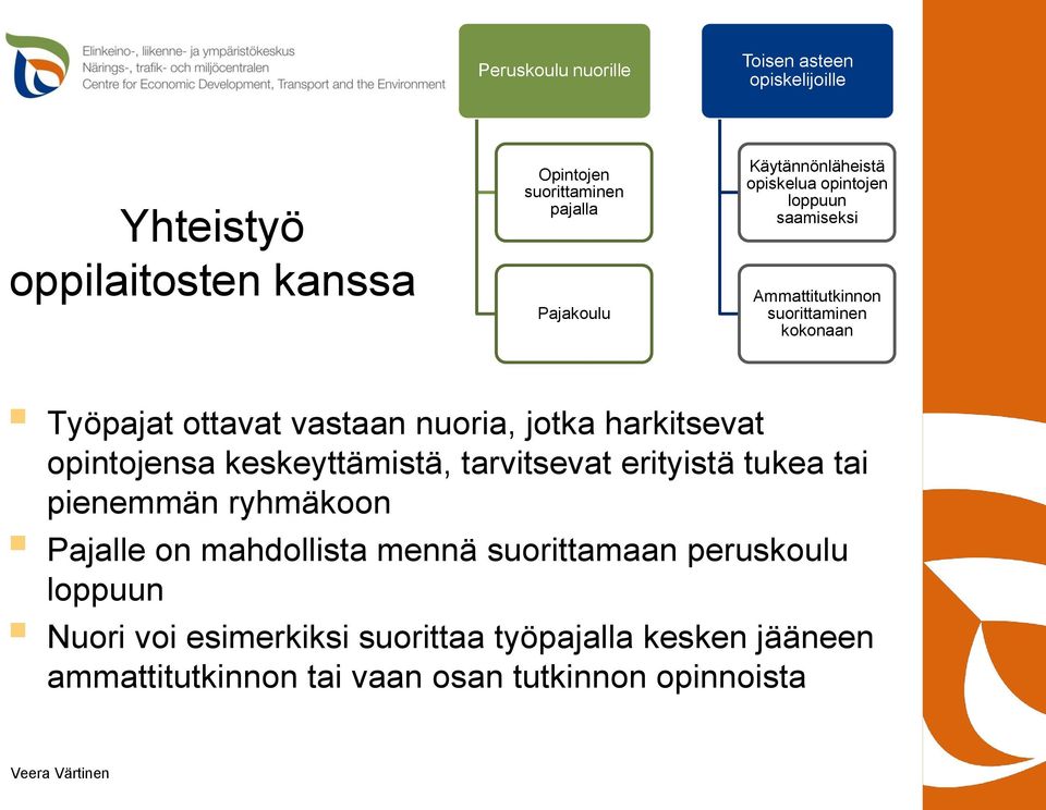 jotka harkitsevat opintojensa keskeyttämistä, tarvitsevat erityistä tukea tai pienemmän ryhmäkoon Pajalle on mahdollista mennä