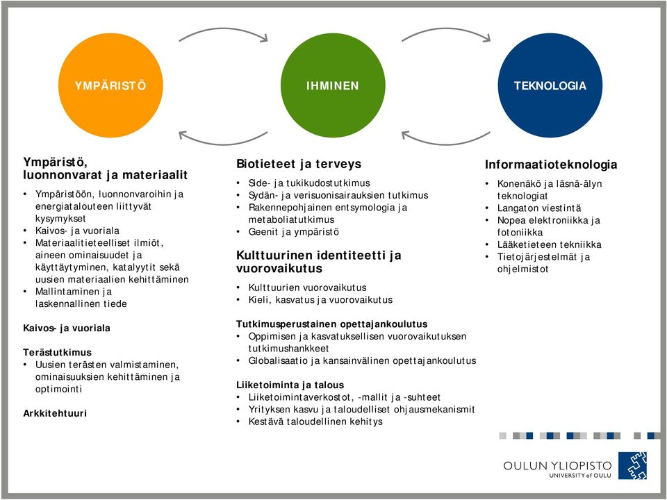 kehittäminen ja optimointi Arkkitehtuuri Biotieteet ja terveys Side- ja tukikudostutkimus Sydän- ja verisuonisairauksien tutkimus Rakennepohjainen entsymologia ja metaboliatutkimus Geenit ja