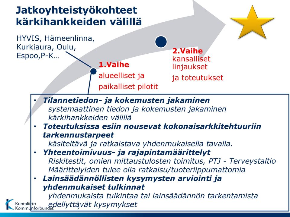 nousevat kokonaisarkkitehtuuriin tarkennustarpeet käsiteltävä ja ratkaistava yhdenmukaisella tavalla.