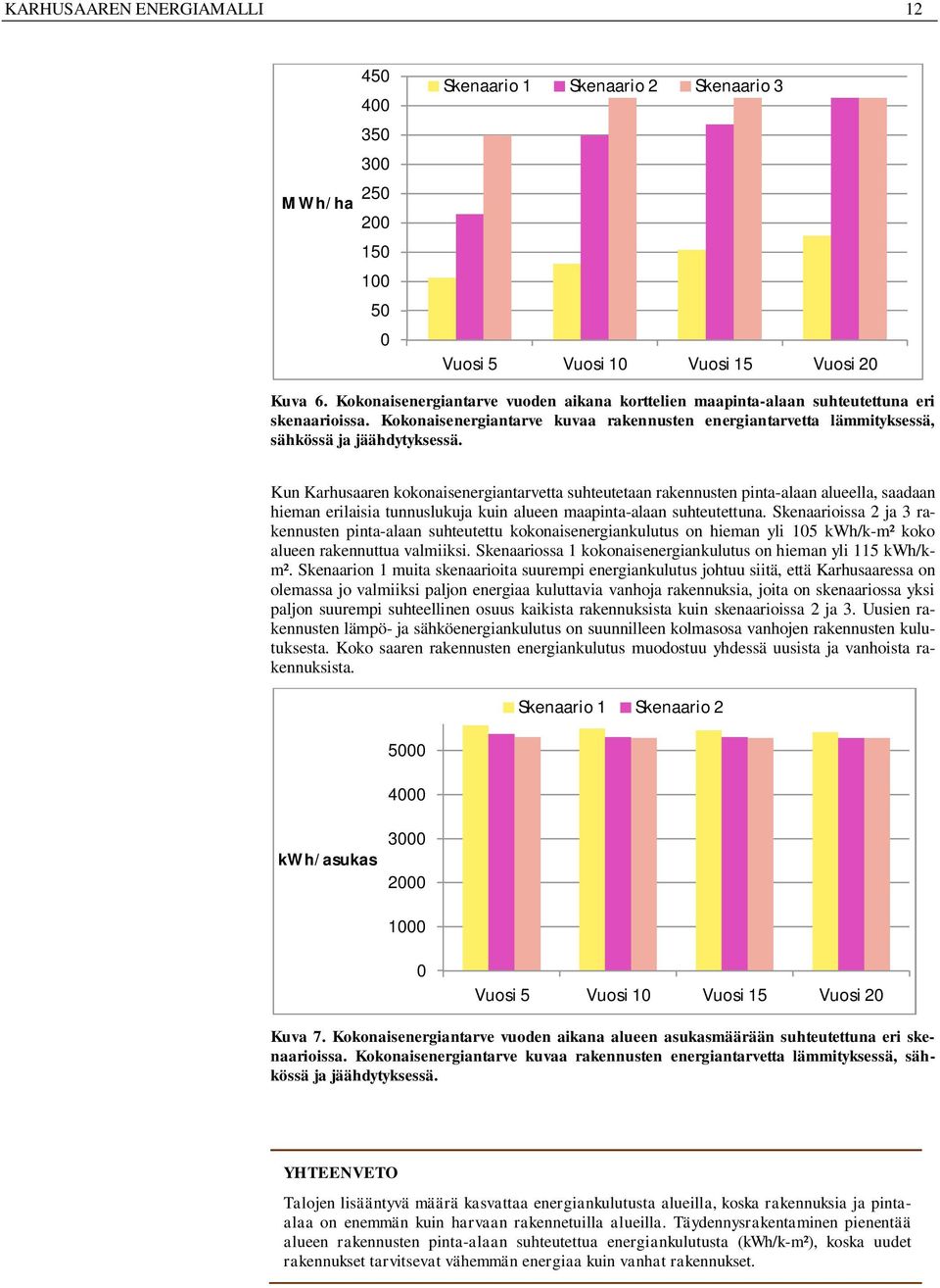 Kun Karhusaaren kokonaisenergiantarvetta suhteutetaan rakennusten pinta-alaan alueella, saadaan hieman erilaisia tunnuslukuja kuin alueen maapinta-alaan suhteutettuna.