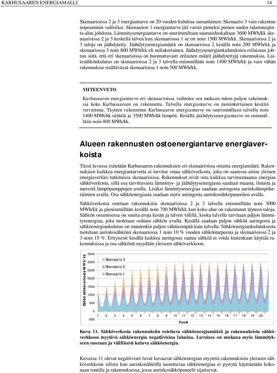 Lämmitysenergiantarve on suurimmiltaan suuruusluokaltaan 36 MWh/kk skenaarioissa 2 ja 3 keskellä talvea kun skenaariossa 1 se on noin 15 MWh/kk. Skenaarioissa 2 ja 3 taloja on jäähdytetty.