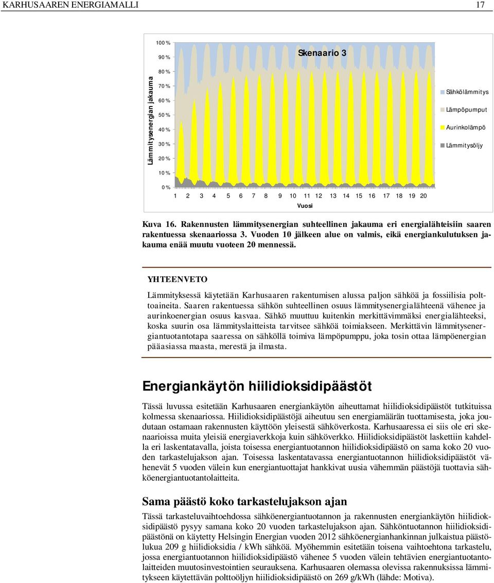 Vuoden 1 jälkeen alue on valmis, eikä energiankulutuksen jakauma enää muutu vuoteen 2 mennessä.