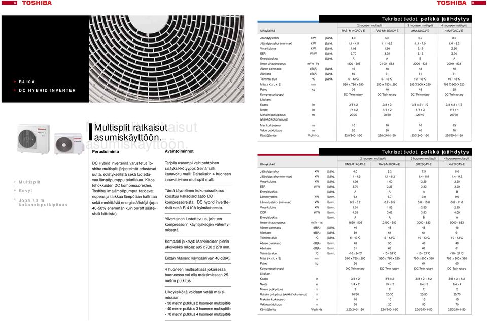 asumiskäyttöön. Perustoiminta DC Hybrid Inverterillä varustetut Toshiba multisplit järjestelmät edustavat uutta, edistyksellistä sekä luotettavaa lämpöpumppu tekniikkaa.