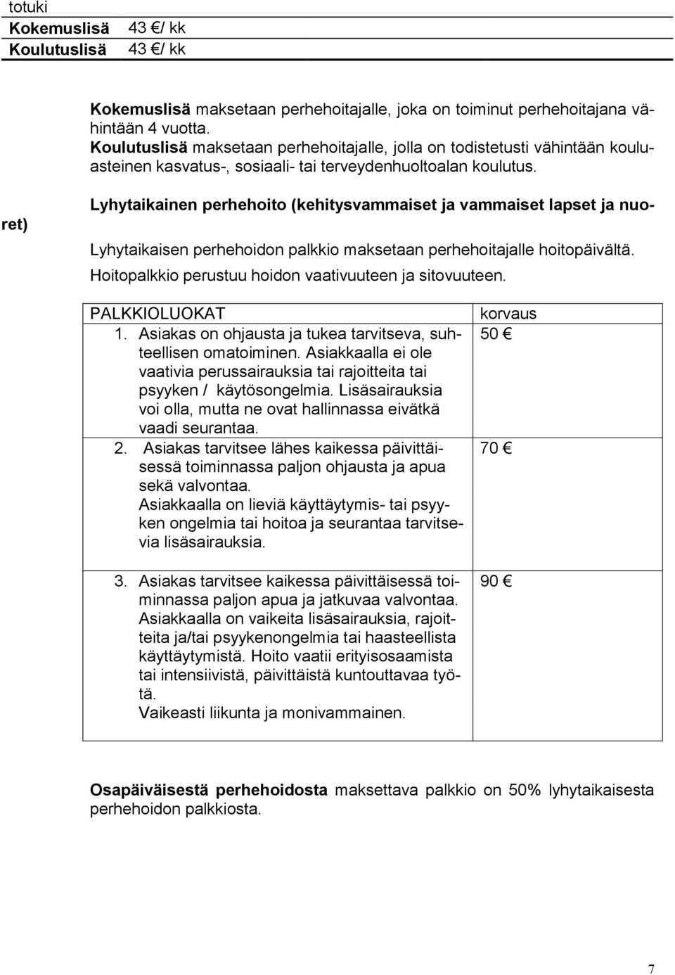 Lyhytaikainen perhehoito (kehitysvammaiset ja vammaiset lapset ja nuoret) Lyhytaikaisen perhehoidon palkkio maksetaan perhehoitajalle hoitopäivältä.