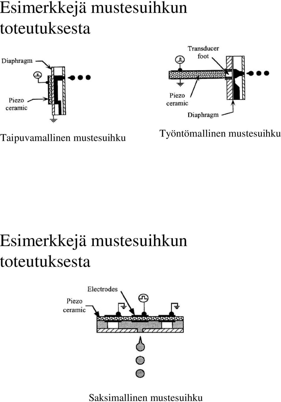 Työntömallinen mustesuihku 