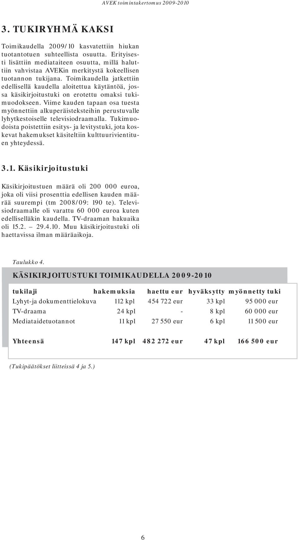 Toimikaudella jatkettiin edellisellä kaudella aloitettua käytäntöä, jossa käsikirjoitustuki on erotettu omaksi tukimuodokseen.