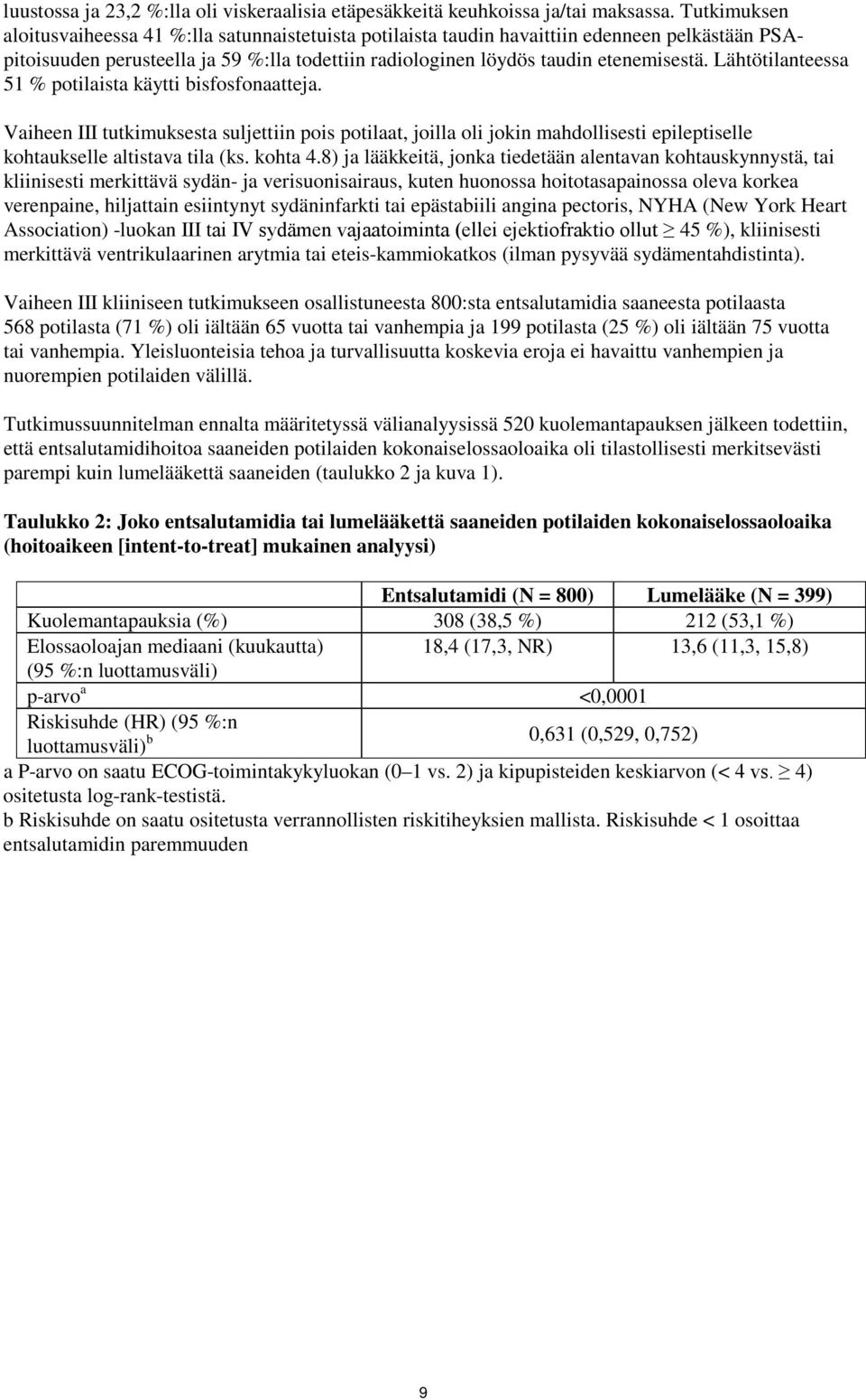 Lähtötilanteessa 51 % potilaista käytti bisfosfonaatteja. Vaiheen III tutkimuksesta suljettiin pois potilaat, joilla oli jokin mahdollisesti epileptiselle kohtaukselle altistava tila (ks. kohta 4.