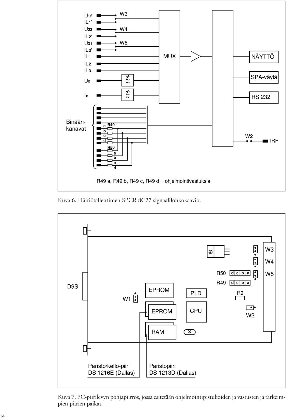 W3 W4 R50 d c b a W5 D9S W1 EPROM PLD R49 d c b R9 a EPROM CPU W2 RAM Paristo/kello-piiri DS 1216E (Dallas) Paristopiiri DS