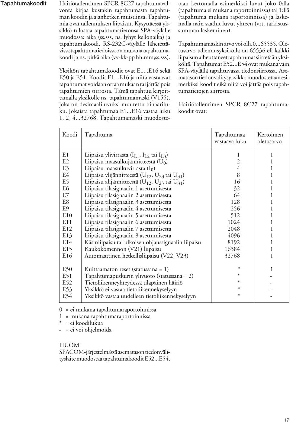 RS-232C-väylälle lähetettävissä tapahtumatiedoissa on mukana tapahtumakoodi ja ns. pitkä aika (vv-kk-pp hh.mm;ss.sss). Yksikön tapahtumakoodit ovat E1...E16 sekä E50 ja E51. Koodit E1.