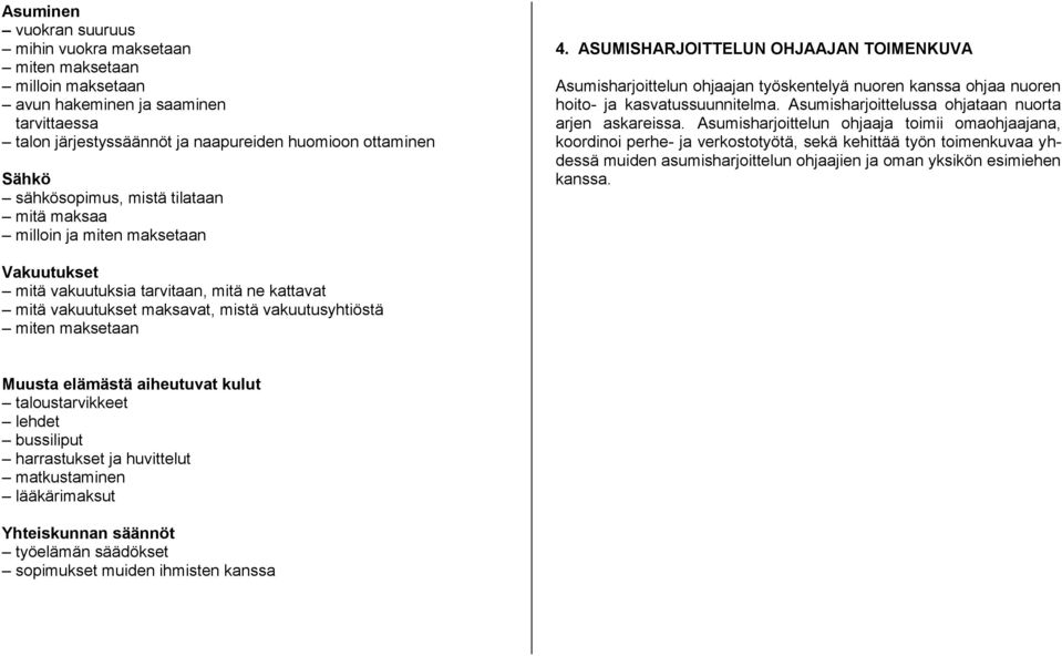 Asumisharjoittelussa ohjataan nuorta arjen askareissa.