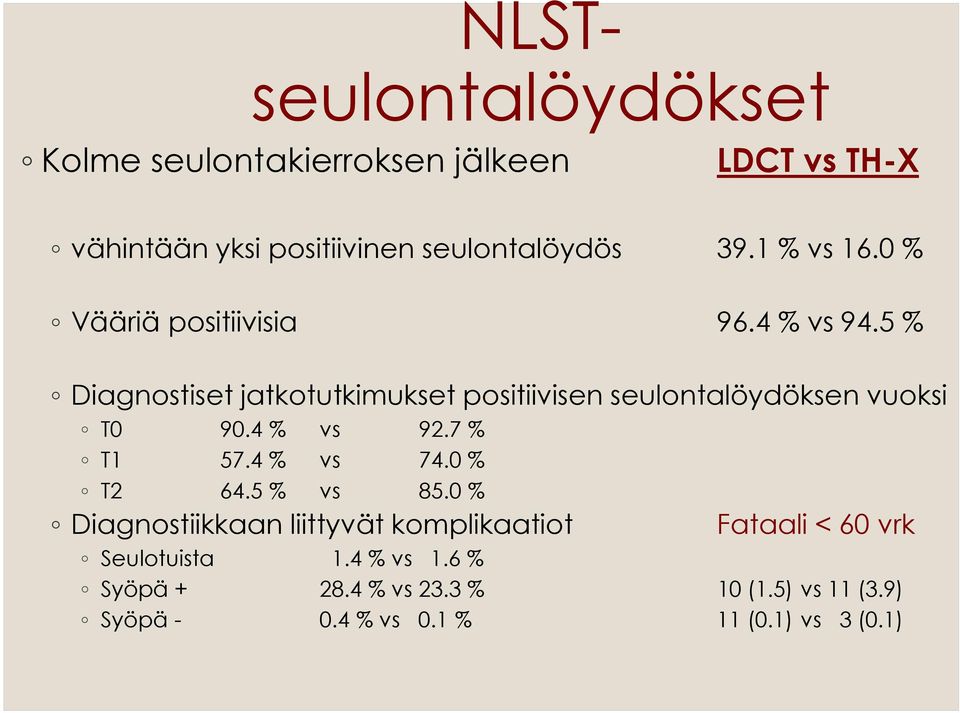 5 % Diagnostiset jatkotutkimukset positiivisen seulontalöydöksen vuoksi T0 90.4 % vs 92.7 % T1 57.4 % vs 74.