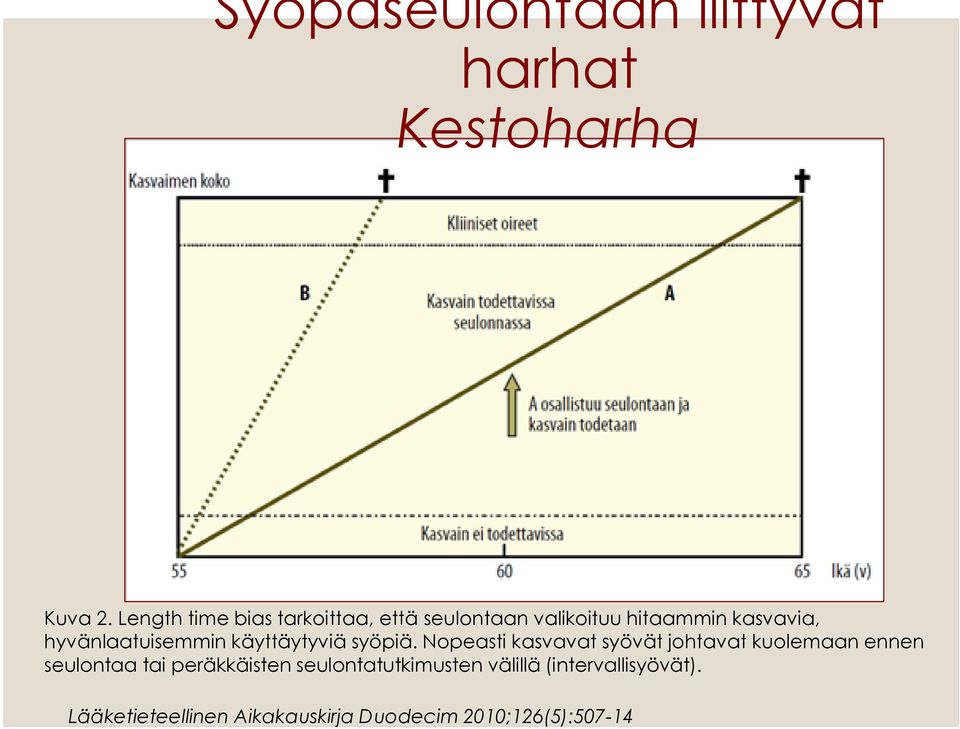 hyvänlaatuisemmin käyttäytyviä syöpiä.