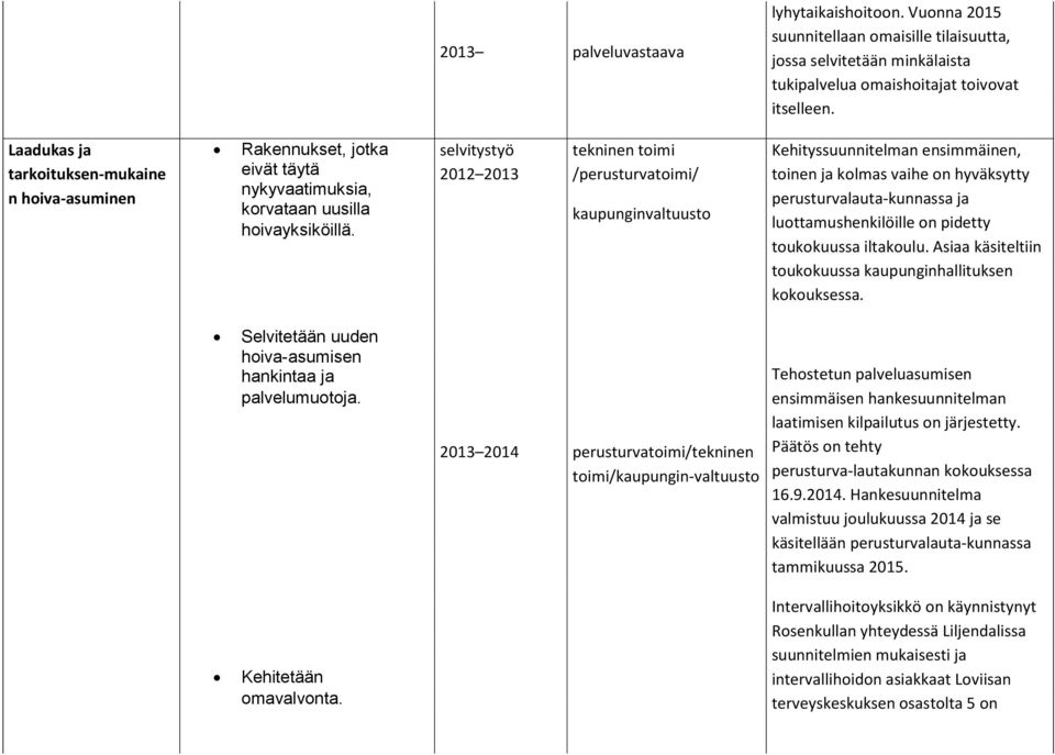 selvitystyö 2012 2013 tekninen toimi /perusturvatoimi/ kaupunginvaltuusto Kehityssuunnitelman ensimmäinen, toinen ja kolmas vaihe on hyväksytty perusturvalauta-kunnassa ja luottamushenkilöille on