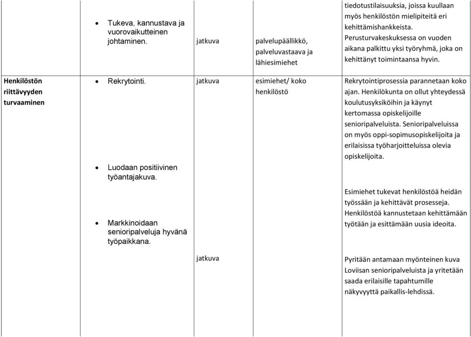 Perusturvakeskuksessa on vuoden aikana palkittu yksi työryhmä, joka on kehittänyt toimintaansa hyvin. Henkilöstön riittävyyden turvaaminen Rekrytointi. Luodaan positiivinen työantajakuva.