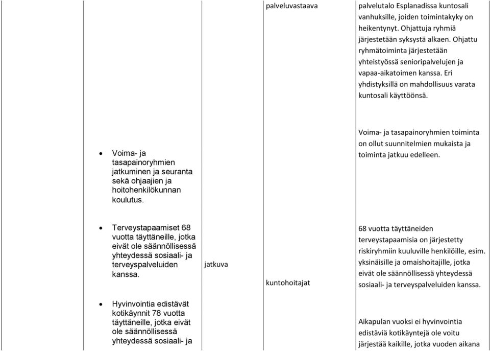 Voima- ja tasapainoryhmien jatkuminen ja seuranta sekä ohjaajien ja hoitohenkilökunnan koulutus. Voima- ja tasapainoryhmien toiminta on ollut suunnitelmien mukaista ja toiminta jatkuu edelleen.