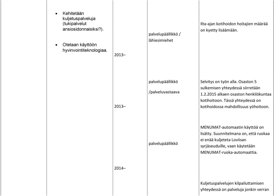 Osaston 5 sulkemisen yhteydessä siirretään 1.2.2015 alkaen osaston henkilökuntaa kotihoitoon. Tässä yhteydessä on kotihoidossa mahdollisuus yöhoitoon.