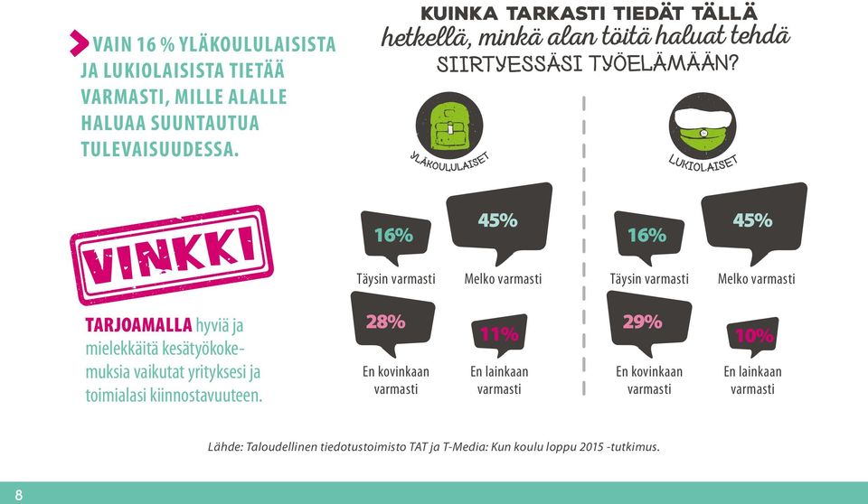 kesätyökokemuksia vaikutat yrityksesi ja toimialasi kiinnostavuuteen.