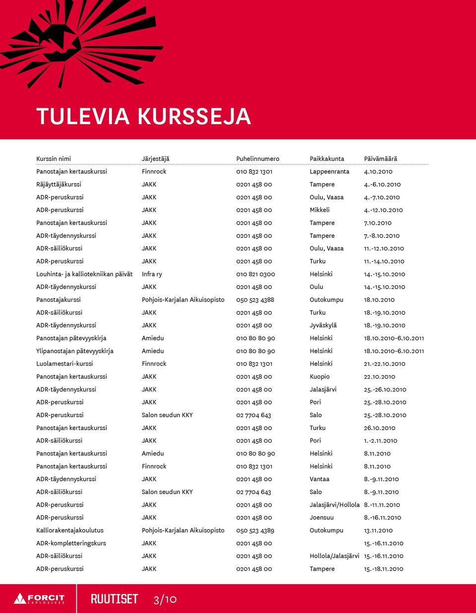 -12.10.2010 ADR-peruskurssi JAKK 0201 458 00 turku 11.-14.10.2010 Louhinta- ja kalliotekniikan päivät Infra ry 010 821 0300 Helsinki 14.-15.10.2010 ADR-täydennyskurssi JAKK 0201 458 00 Oulu 14.-15.10.2010 Panostajakurssi Pohjois-Karjalan Aikuisopisto 050 523 4388 Outokumpu 18.