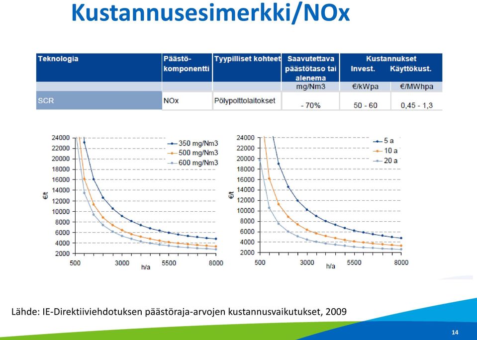 IE-Direktiiviehdotuksen