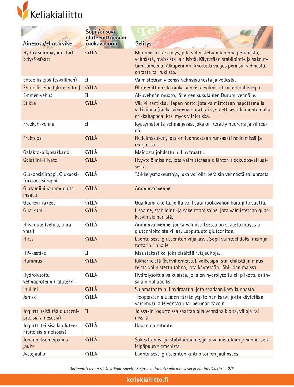 Ehtoollisleipä (gluteeniton) Gluteenittomista raaka-aineista valmistettua ehtoollisleipä. Emmer-vehnä Alkuvehnän muoto, läheinen sukulainen Durum-vehnälle. Etikka Väkiviinaetikka.