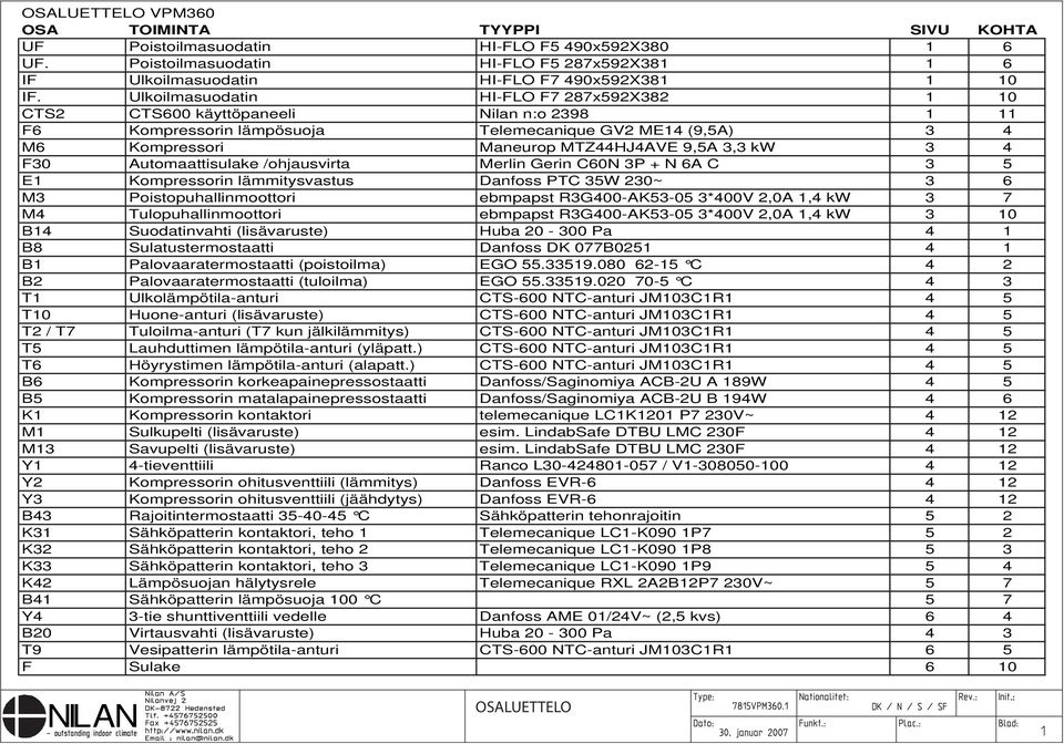 3 4 F30 Automaattisulake /ohjausvirta Merlin Gerin C60N 3P + N 6A C 3 5 E1 Kompressorin lämmitysvastus Danfoss PTC 35W 230~ 3 6 M3 Poistopuhallinmoottori ebmpapst R3G400-AK53-05 3*400V 2,0A 1,4 kw 3