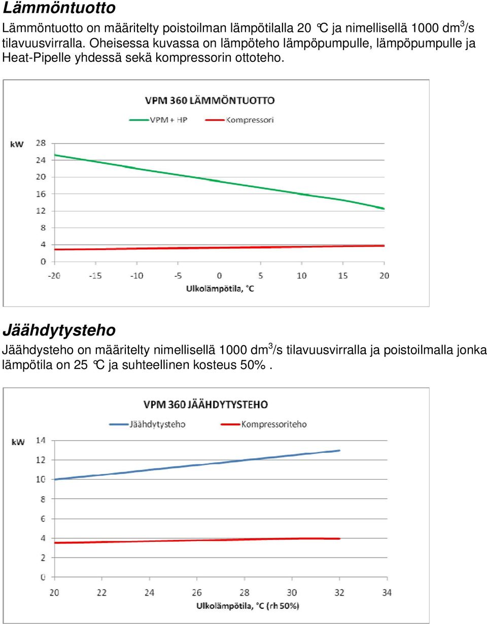 Oheisessa kuvassa on lämpöteho lämpöpumpulle, lämpöpumpulle ja Heat-Pipelle yhdessä sekä