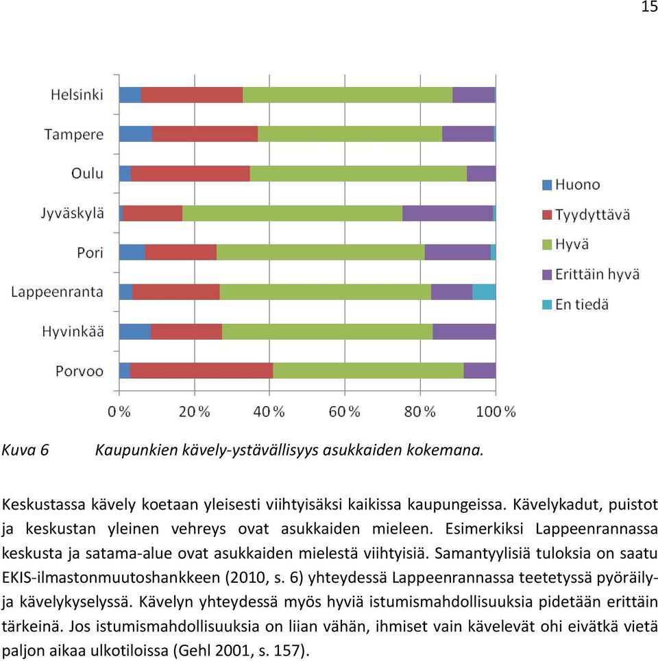 Samantyylisiä tuloksia on saatu EKIS-ilmastonmuutoshankkeen (2010, s. 6) yhteydessä Lappeenrannassa teetetyssä pyöräilyja kävelykyselyssä.