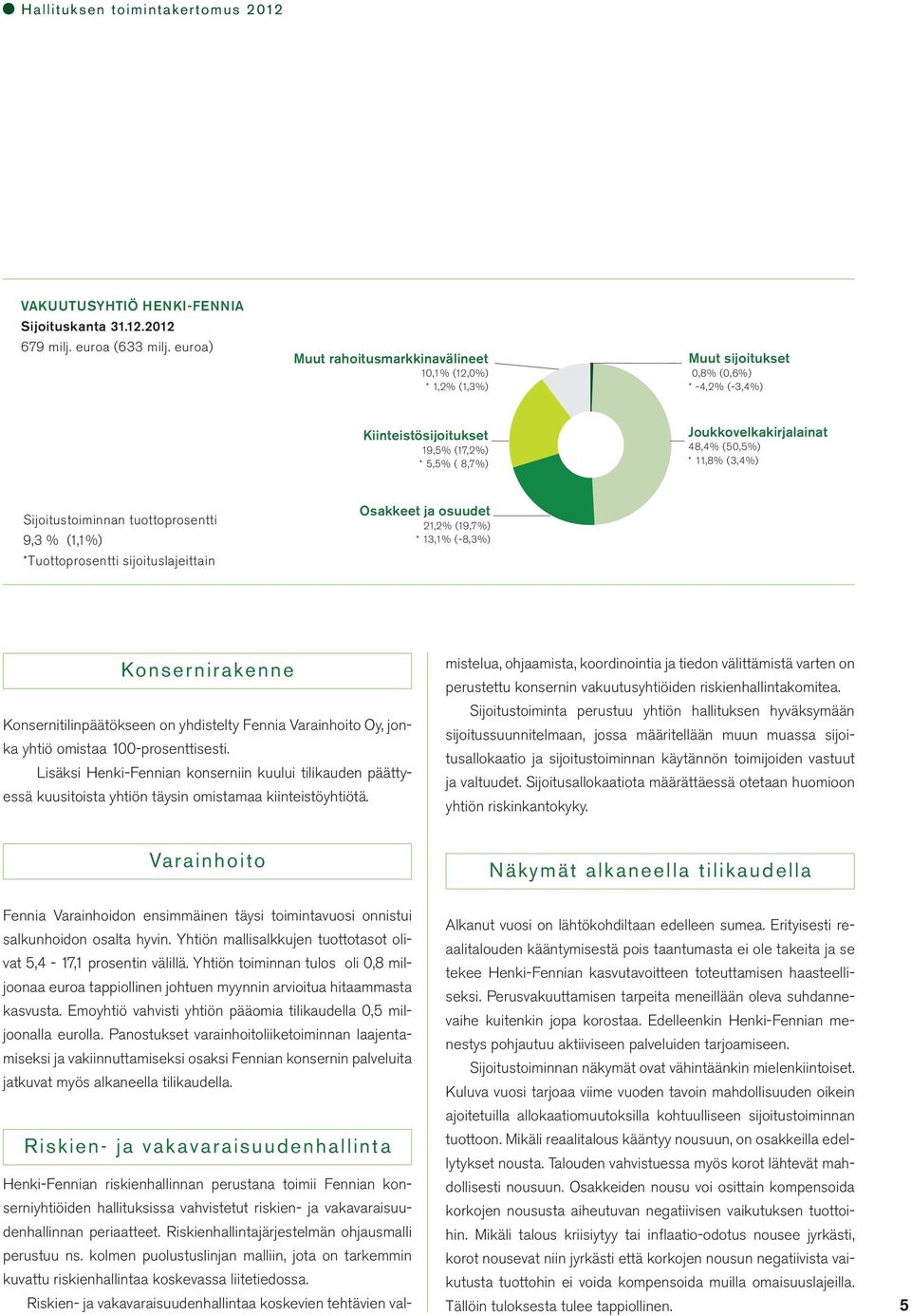 11,8% (3,4%) Sijoitustoiminnan tuottoprosentti 9,3 % (1,1%) *Tuottoprosentti sijoituslajeittain Osakkeet ja osuudet 21,2% (19,7%) * 13,1% (-8,3%) Konsernirakenne Konsernitilinpäätökseen on yhdistelty