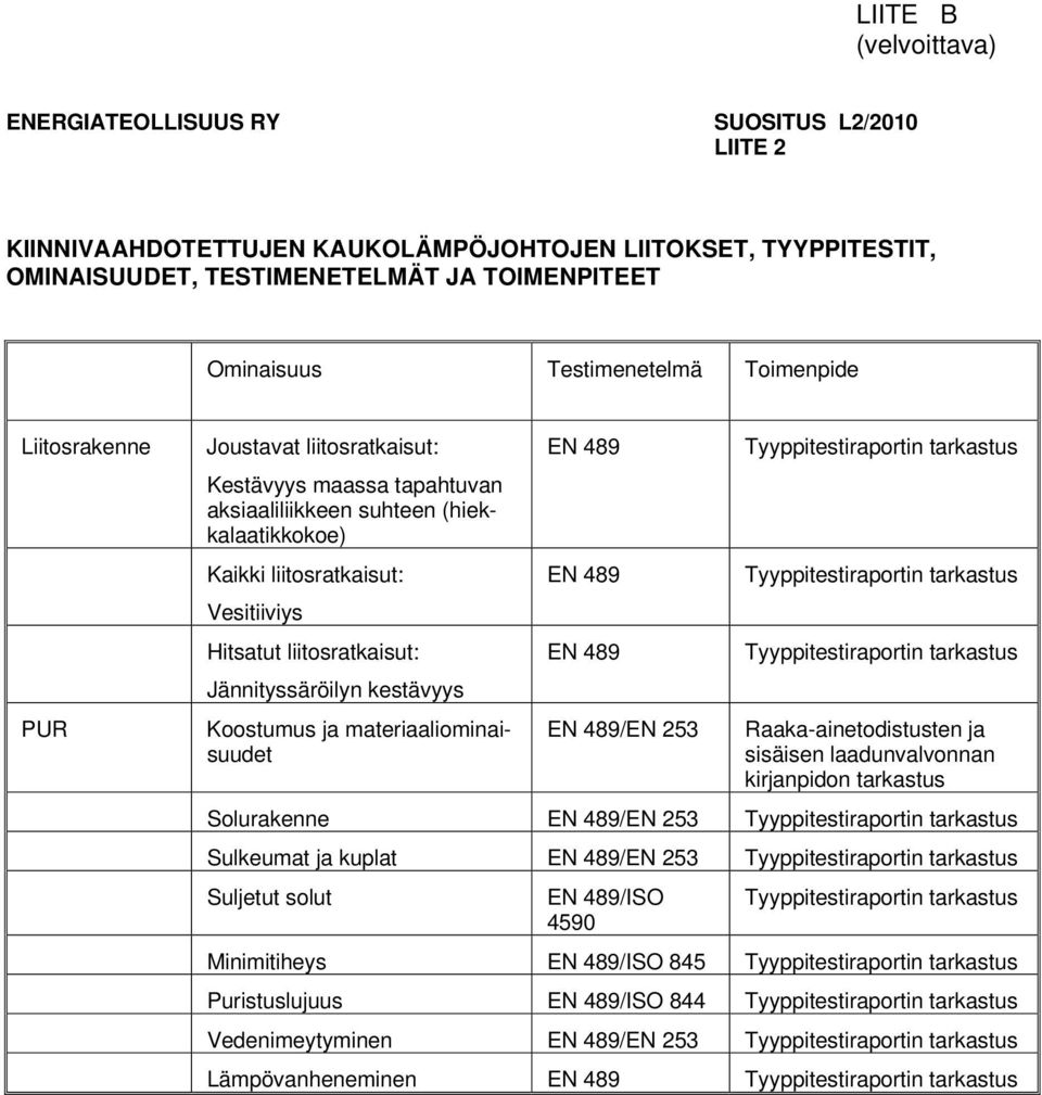 liitosratkaisut: Jännityssäröilyn kestävyys Koostumus ja materiaaliominaisuudet EN 489 EN 489 EN 489 EN 489/EN 253 Tyyppitestiraportin tarkastus Tyyppitestiraportin tarkastus Tyyppitestiraportin