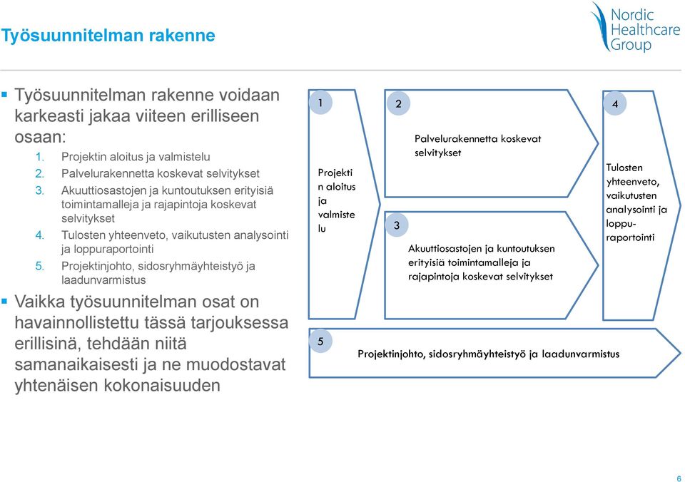 johto, sidosryhmäyhteistyö ja laadunvarmistus Vaikka työsuunnitelman osat on havainnollistettu tässä tarjouksessa erillisinä, tehdään niitä samanaikaisesti ja ne muodostavat yhtenäisen kokonaisuuden