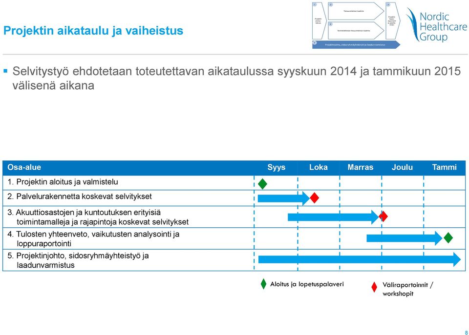 Tammi 1. aloitus ja valmistelu 2. Palvelurakennetta koskevat selvitykset 3.