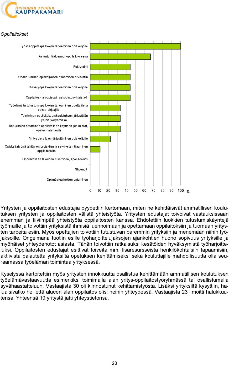 yhteistyöryhmissä Resurssien antaminen oppilaitoksen käyttöön (esim.