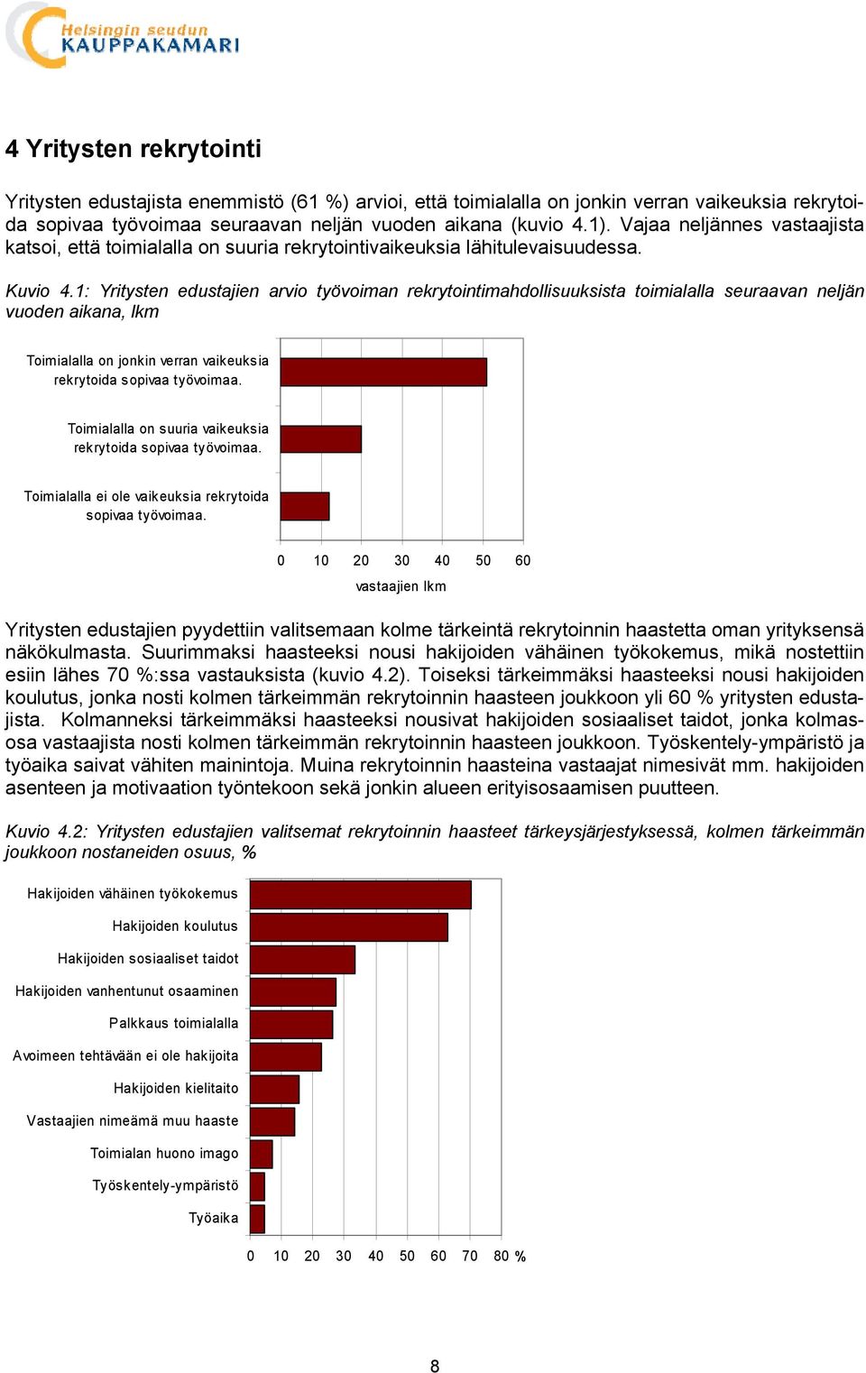 1: Yritysten edustajien arvio työvoiman rekrytointimahdollisuuksista toimialalla seuraavan neljän vuoden aikana, lkm Toimialalla on jonkin verran vaikeuksia rekrytoida sopivaa työvoimaa.