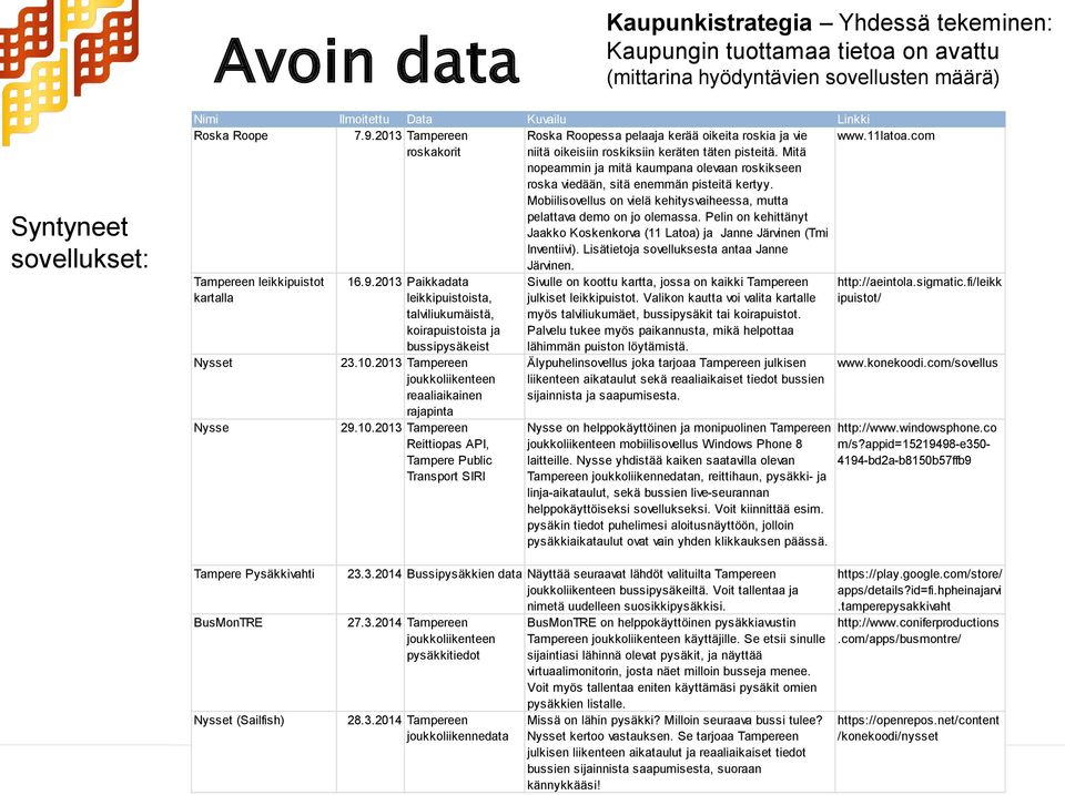 Mitä nopeammin ja mitä kaumpana olevaan roskikseen roska viedään, sitä enemmän pisteitä kertyy. Mobiilisovellus on vielä kehitysvaiheessa, mutta pelattava demo on jo olemassa.