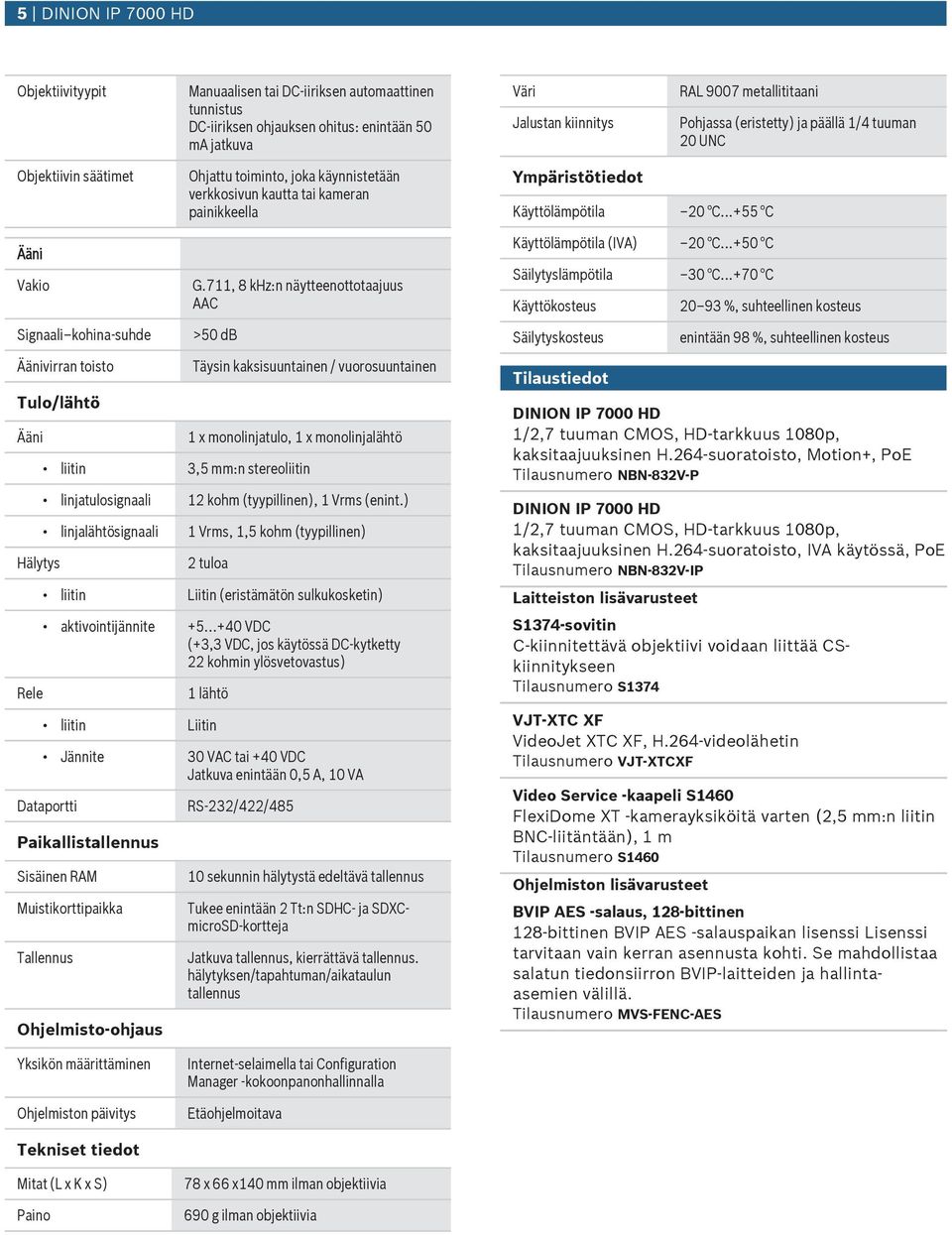 ..+55 C Ääni Vakio Signaali kohina-shde Äänivirran toisto Tlo/lähtö Ääni Hälytys Rele G.