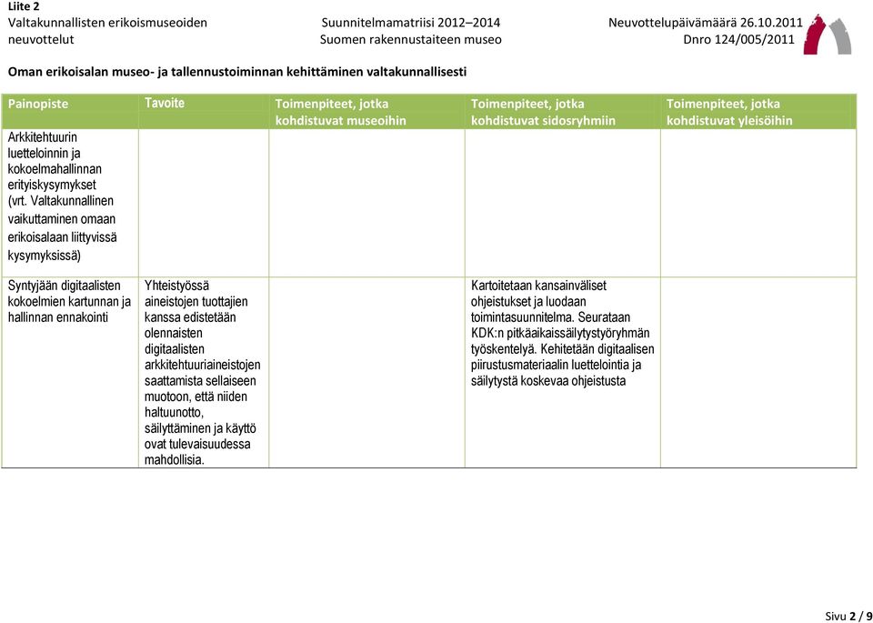 edistetään olennaisten digitaalisten arkkitehtuuriaineistojen saattamista sellaiseen muotoon, että niiden haltuunotto, säilyttäminen ja käyttö ovat tulevaisuudessa mahdollisia.