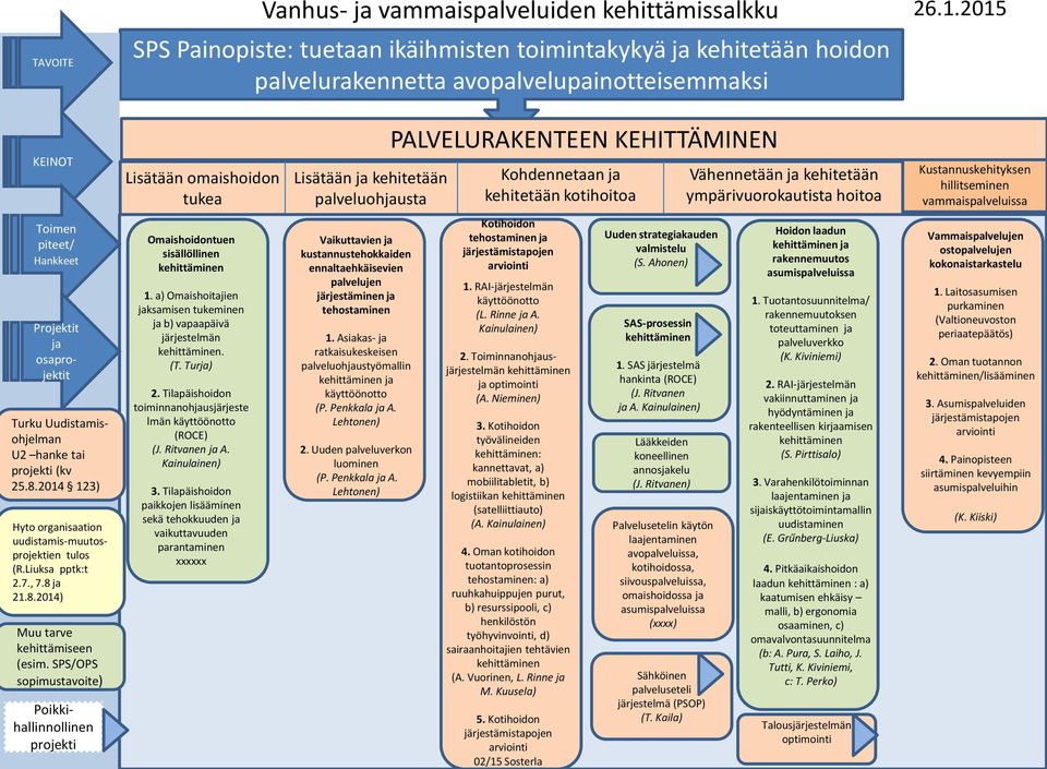 Kustannuskehityksen hillitseminen vammaispalveluissa Toimen piteet/ Hankkeet Projektit ja osaprojektit Turku Uudistamisohjelman U2 hanke tai projekti (kv 25.8.