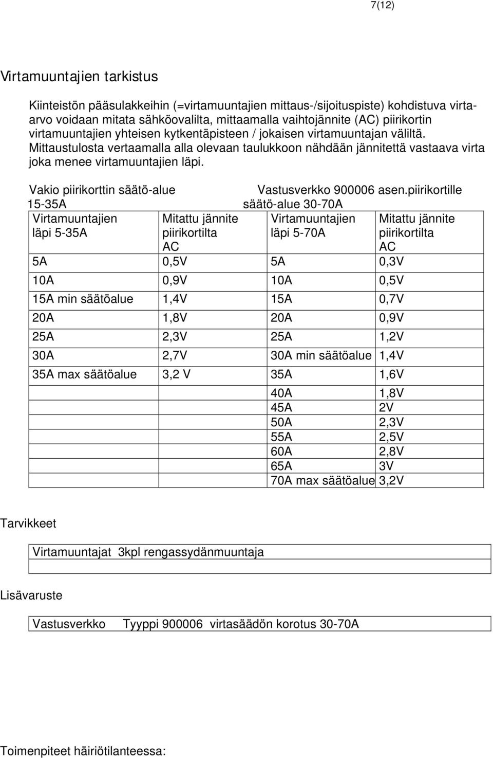 Vakio piirikorttin säätö-alue Vastusverkko 900006 asen.