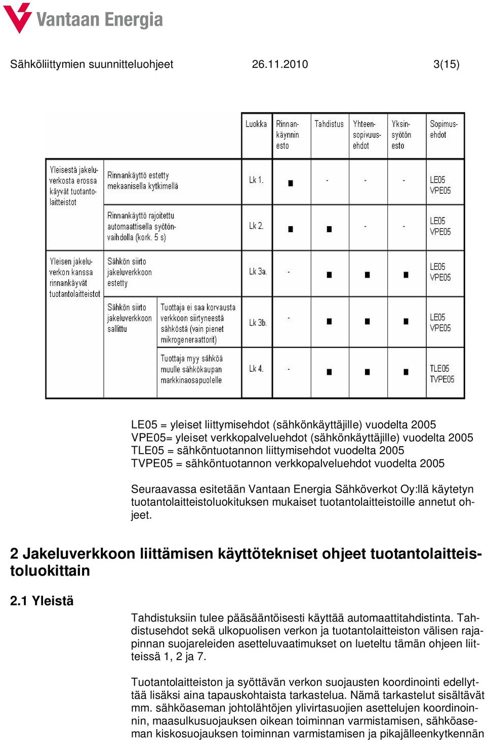 TVPE05 = sähköntuotannon verkkopalveluehdot vuodelta 2005 Seuraavassa esitetään Vantaan Energia Sähköverkot Oy:llä käytetyn tuotantolaitteistoluokituksen mukaiset tuotantolaitteistoille annetut